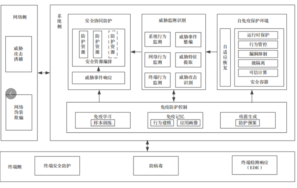 16697044955931.png image.png